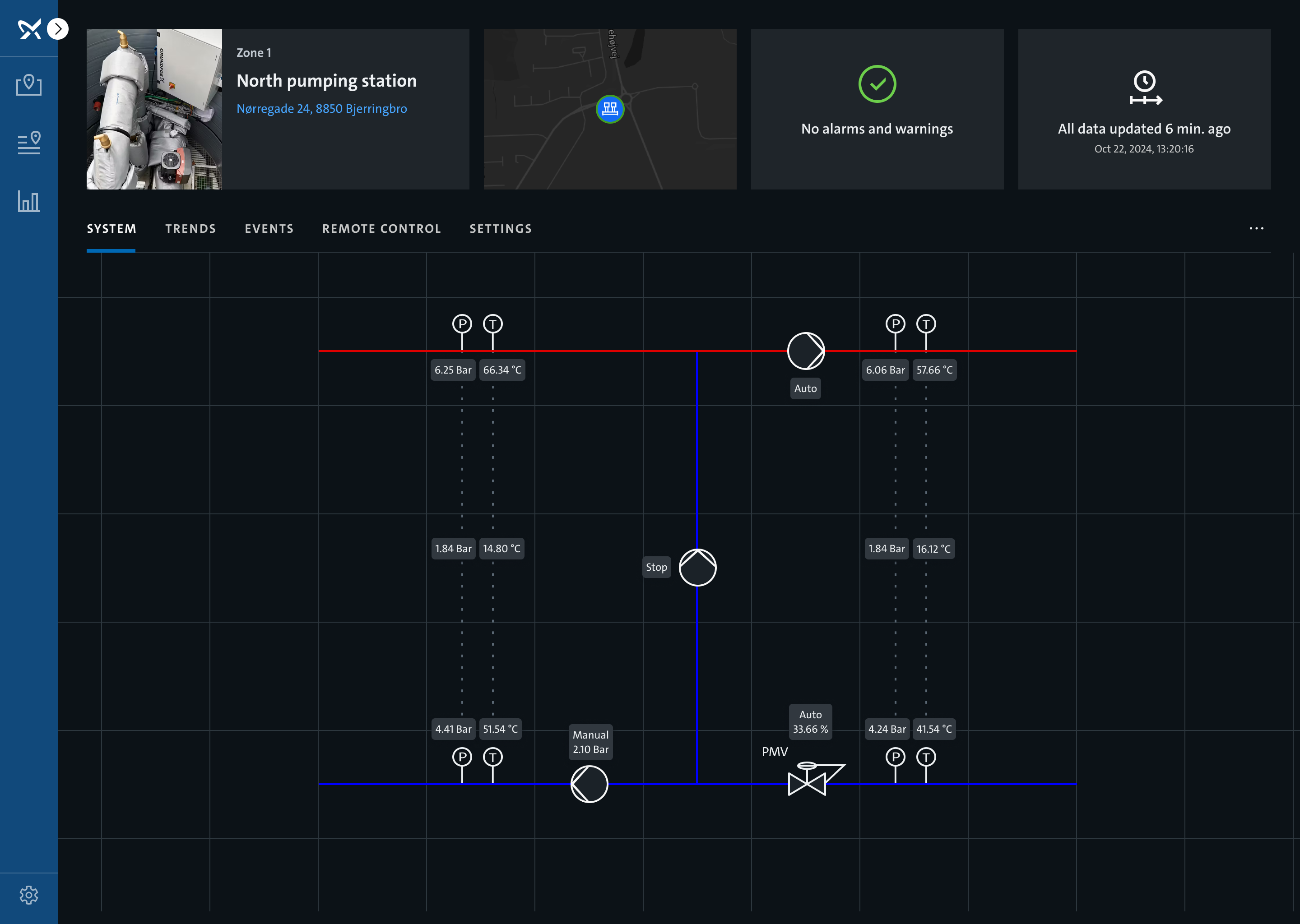 Wireframes and UI design for Grundfos customer portals